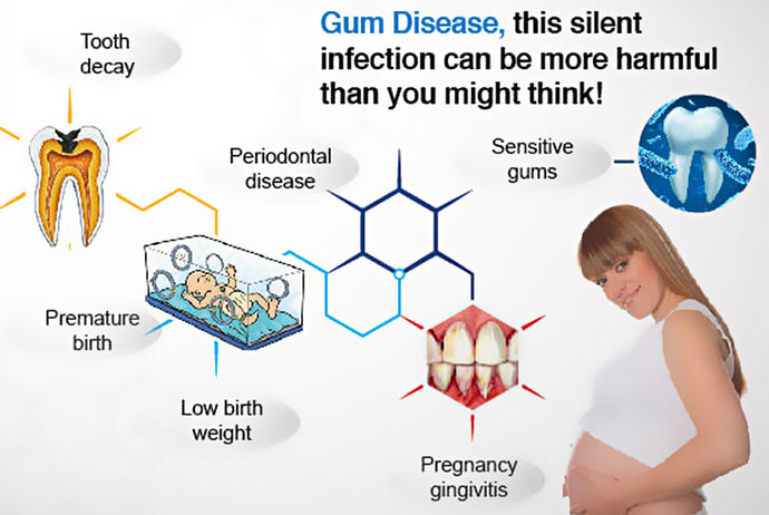 Ensuring Healthy Smiles During Pregnancy -  A Focus on Gum Health